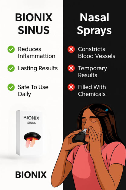 Bionix Sinus